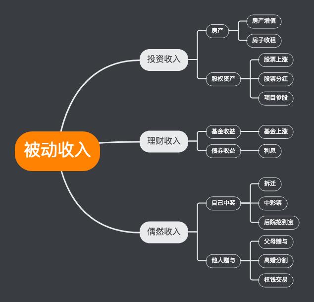 有没有什么方法能够快速赚到100万,普通人如何快速赚到100万