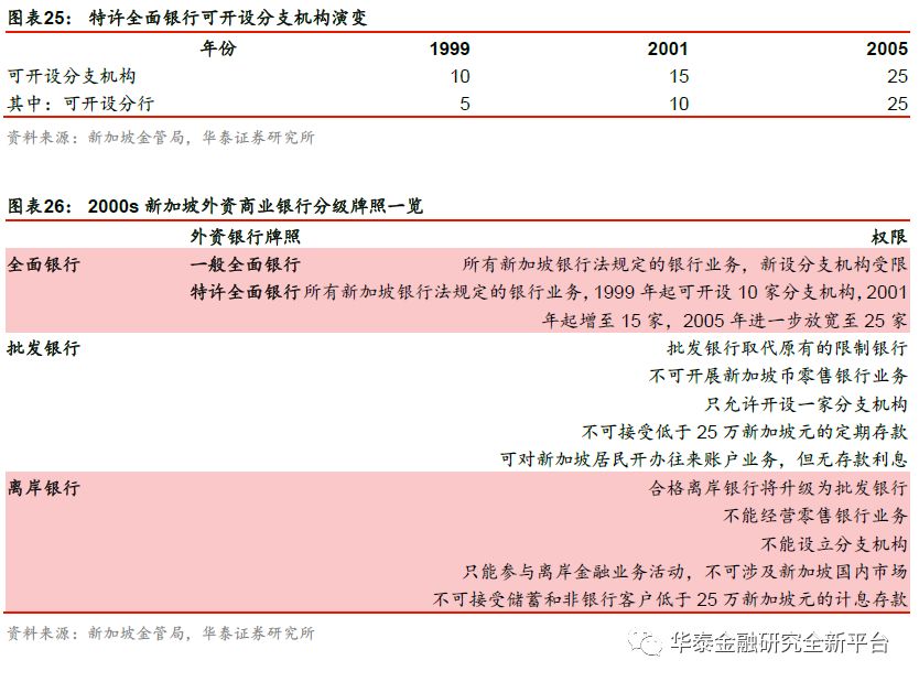 我国银行业扩大开放历程,我国银行市场对外开放了吗