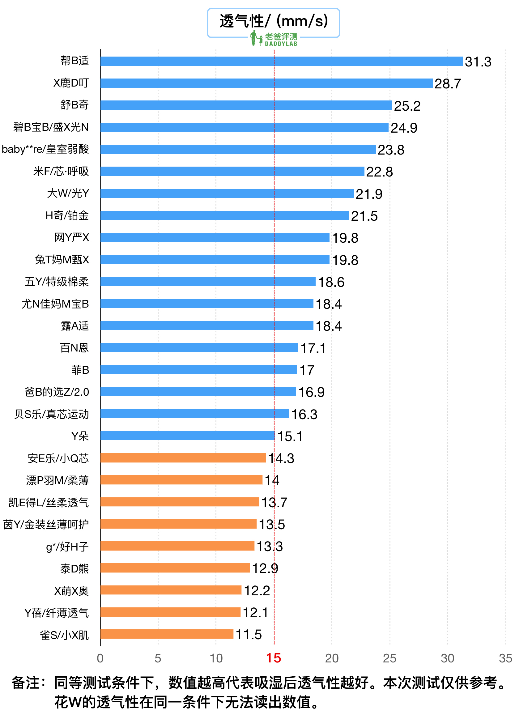 老爸评测直播拉拉裤,测评最好用的拉拉裤
