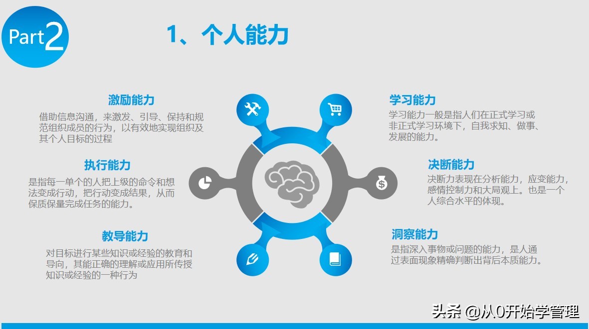 提升领导力的四重修炼ppt,组织文化与领导力ppt