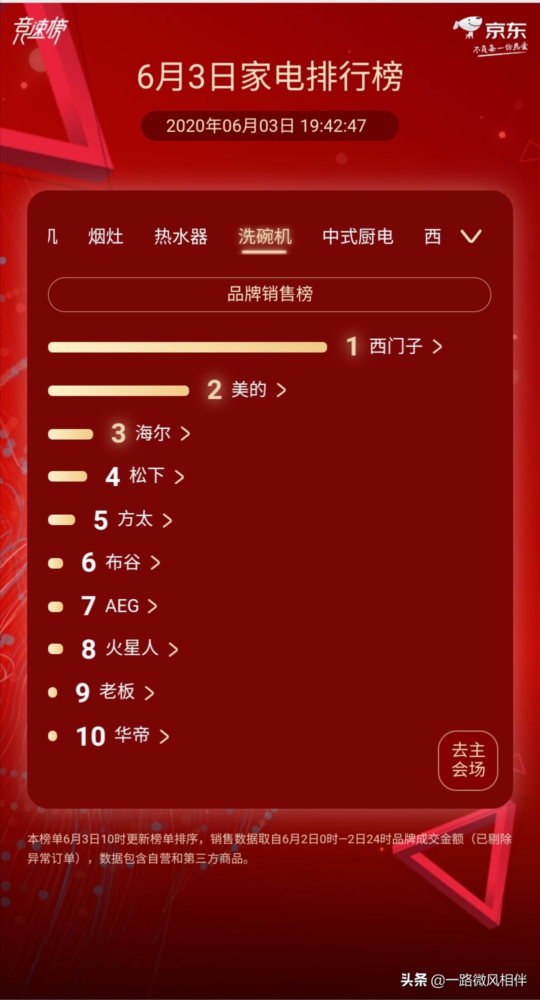 美的凭什么这么强,美的更有底气