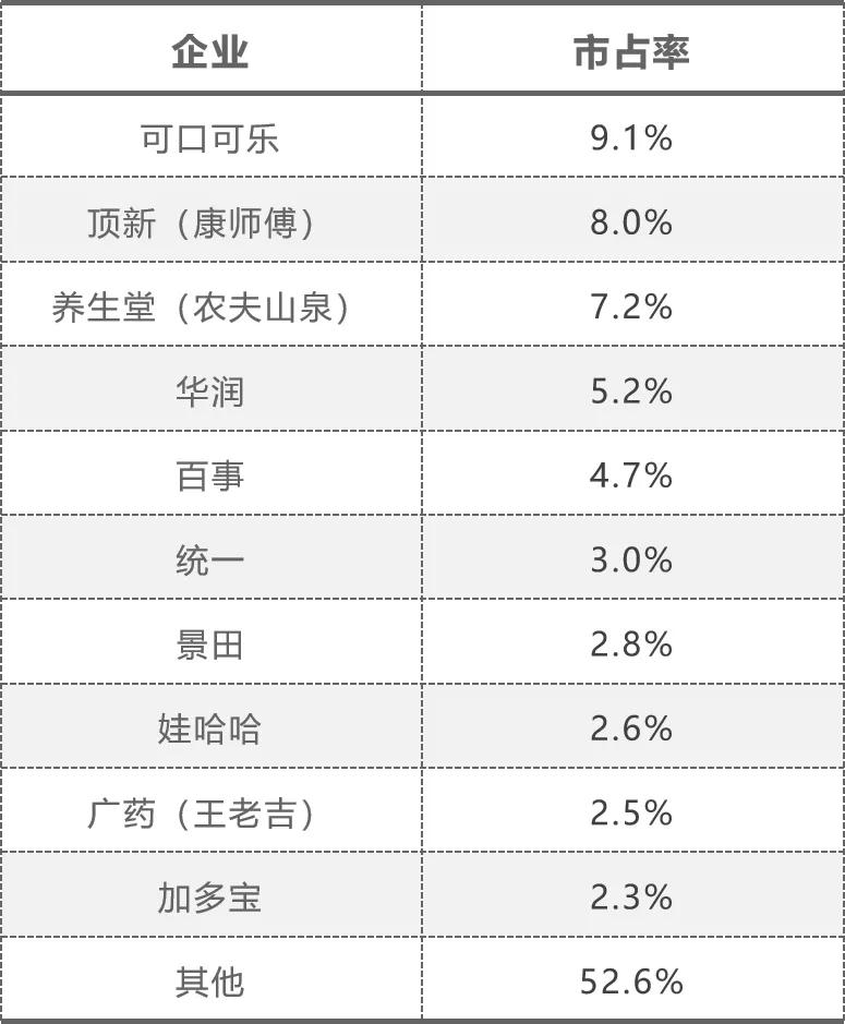 中沃茶饮料销量,中沃饮料销售额