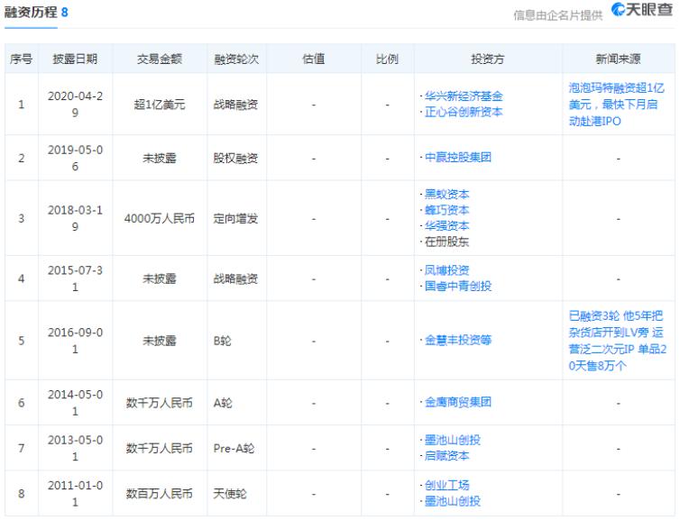 盲盒第一股上市了吗,盲盒上市企业