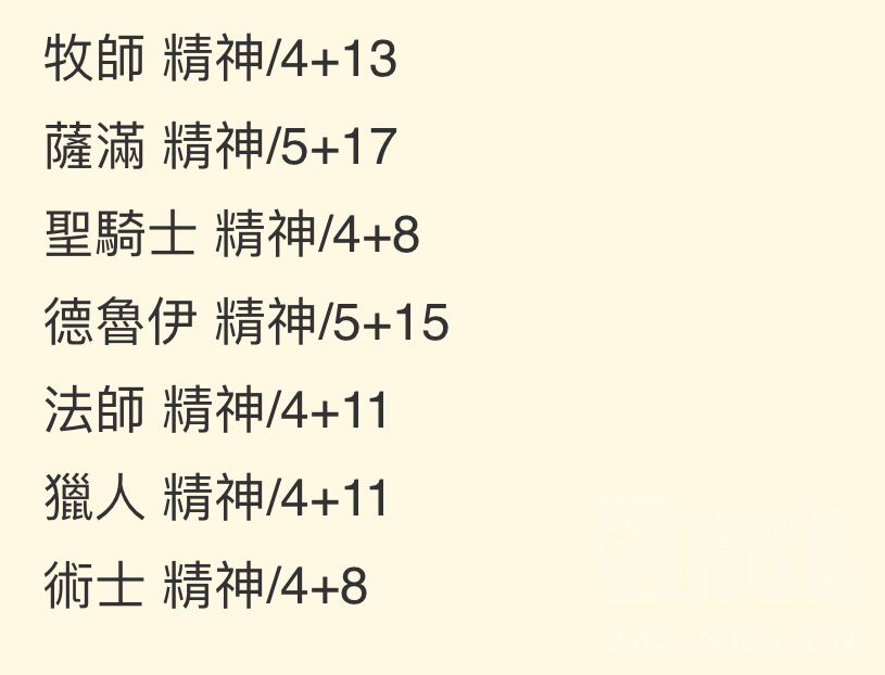 怀旧魔兽60年代各职业治疗手法及技能选择浅析