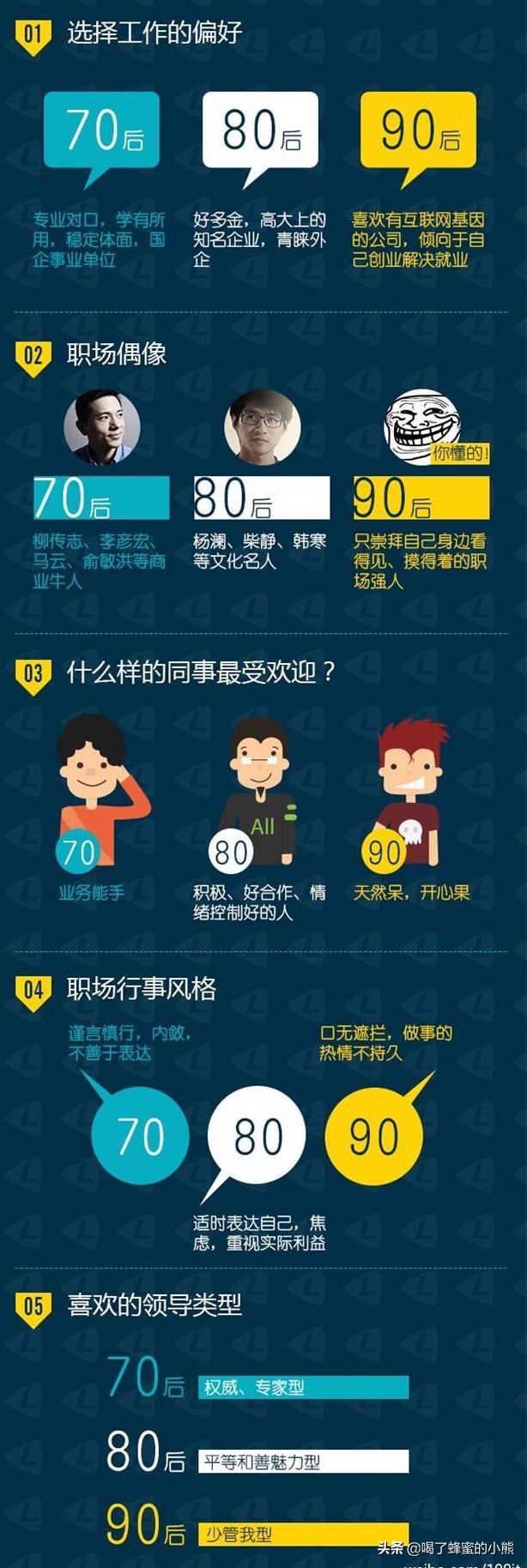 七八九灵职场人，需要注意三种代际冲突