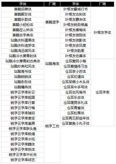 凡科快图作图视频,凡科快图公司喜报