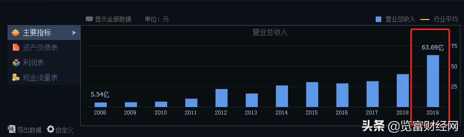 南国置业近几年涨停次数,南国置业最新重组消息