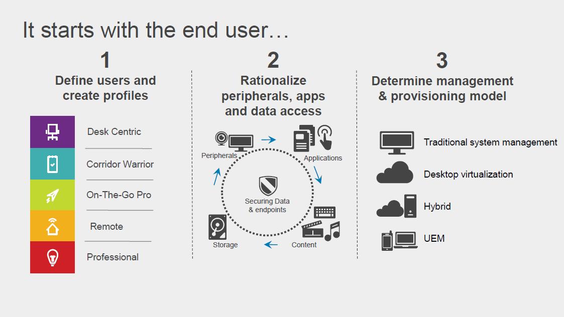 戴尔电脑品牌排行榜,戴尔笔记本电脑各档次排名