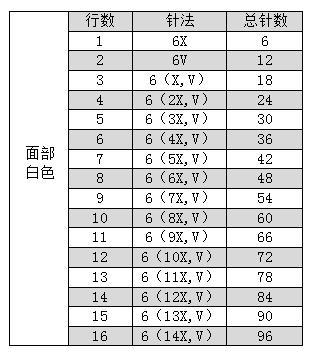 零基础钩针入门图解哆啦a梦,钩针玩偶哆啦a梦叮当猫新手教程