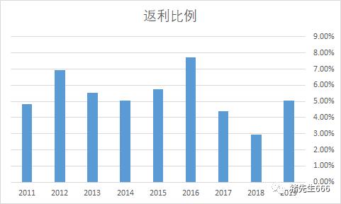格力电器的销售返利是什么意思,格力电器销售返利政策
