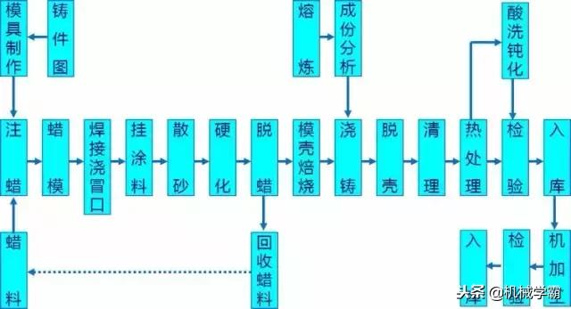 1文看懂金属材料成型工艺,金属成形工艺