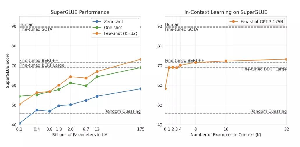 nlp模型是什么意思,nlp有哪些模型