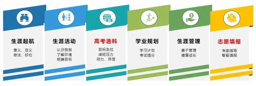 双减政策下如何规划学生,高中阶段双减建议