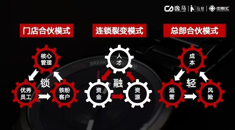 门店如何设计股权合伙模式,门店合伙人模式如何落地