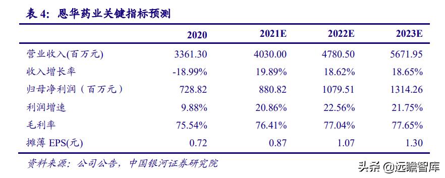 睡眠经济:国人睡眠质量下降,助眠需求日益增长,市场前景广阔