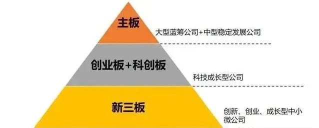 新三板投资机会多,新三板改革中国股市