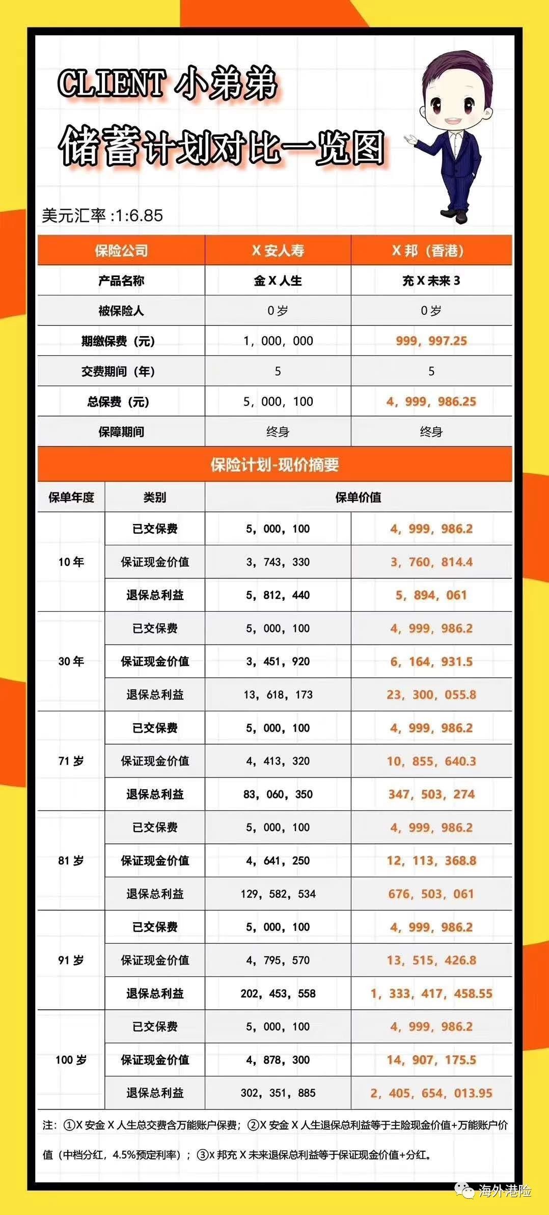 港澳保险值得投资吗,港澳保险跨境产品