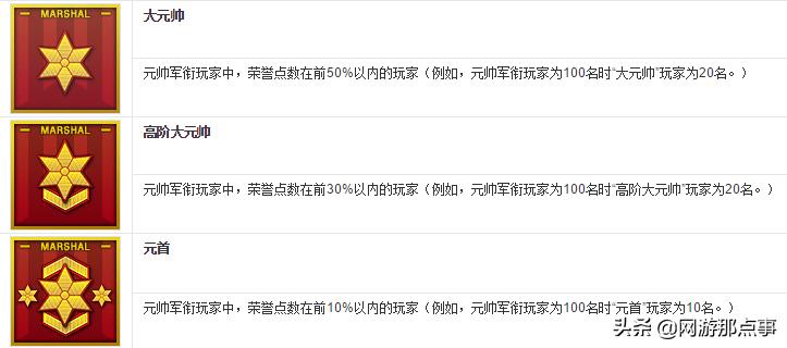 cf等级达到元帅后经验加成有用吗,cf等级经验最快怎么刷