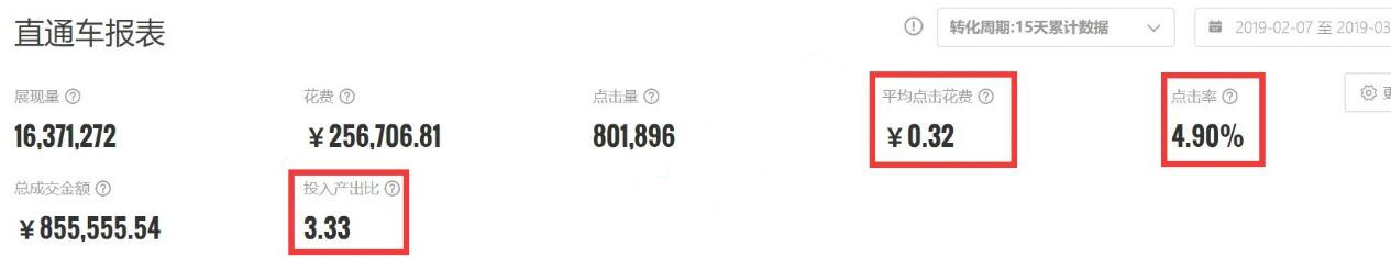 淘宝直通车标准计划如何开效果好,淘宝直通车怎么开有便宜排名又高