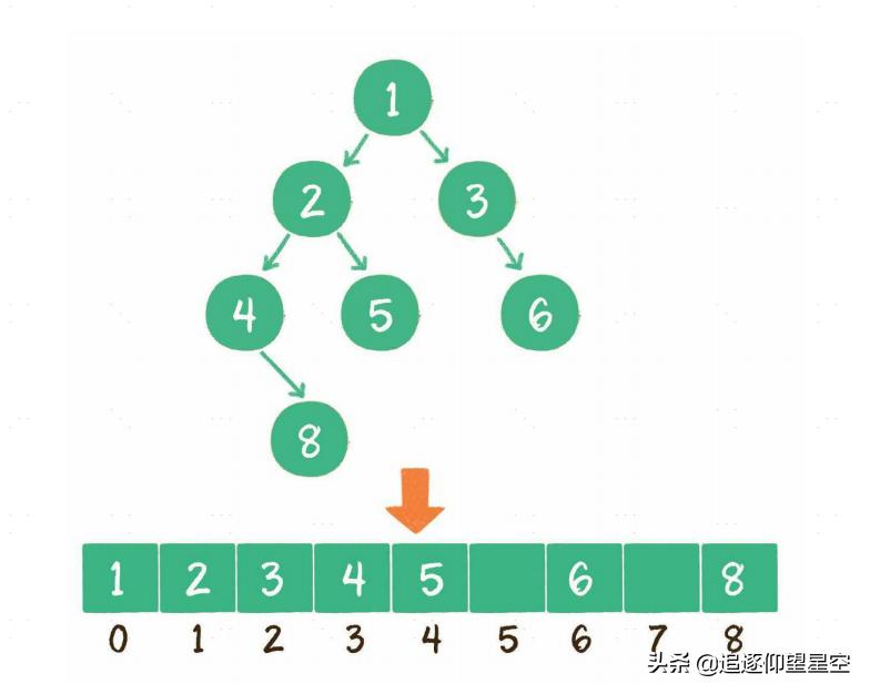 什么是数据结构和算法分析,数据结构和算法在哪里学习最好