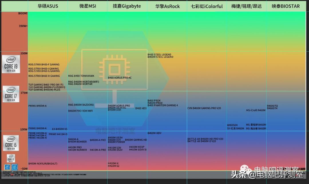 「2021年7月」7月装机走向与推荐(市场分析部分)