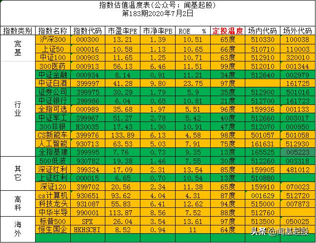 指数基金行情今日净值,指数基金今日