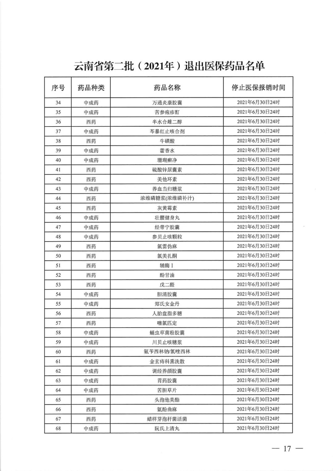 步长制药药品被调出医保目录,最新纳入医保的药品名单