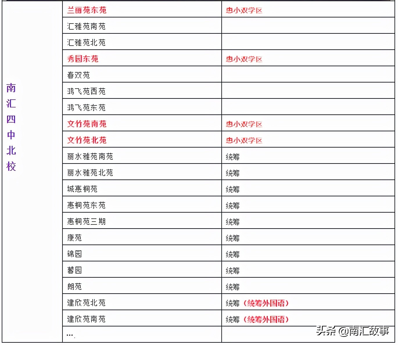 南汇民乐城哪个小区好,南汇民乐城房价