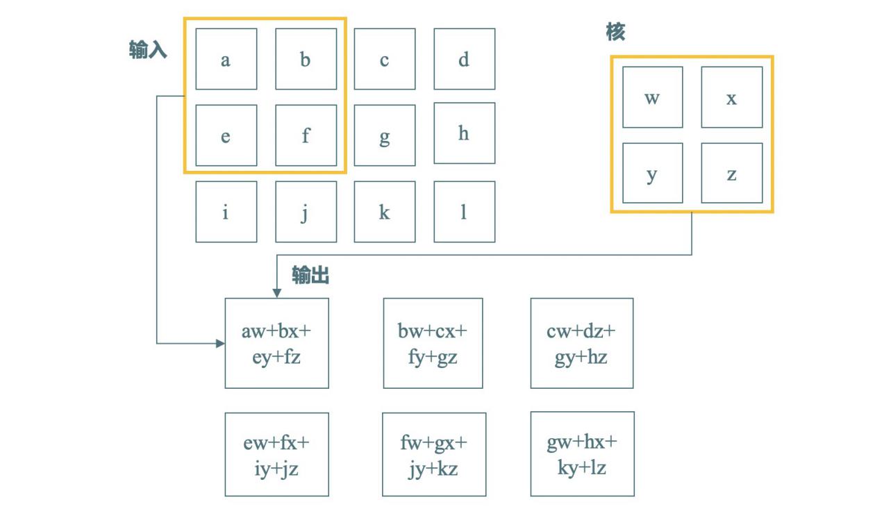 智能图像识别初探系列,一个完整的智能图像识别系统
