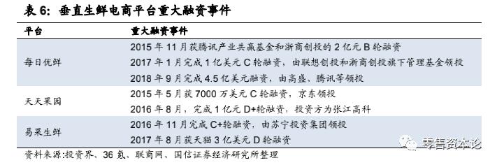 生鲜行业的发展趋势和思路,生鲜行业的现状与规划