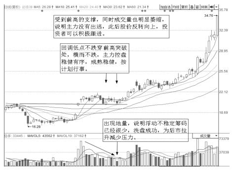 股价每次上涨都有大单砸,每当股票要上涨时就大卖单砸盘