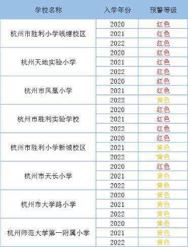 同属“胜利”系，校名两字之差，学区房价天差地别
