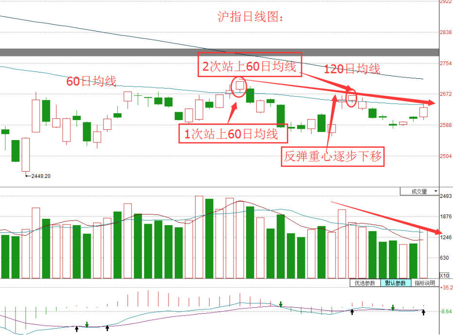 抄底买入的注意事项,进场抄底的好处