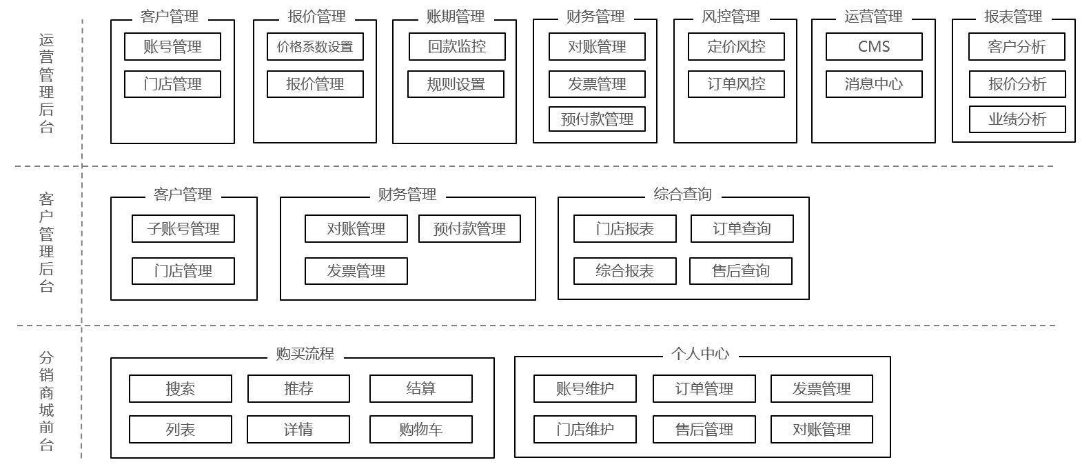 业务系统的设计思路,业务系统首页设计