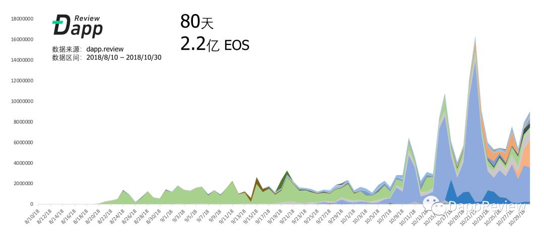 336亿的大生意!全面回顾“DApp元年”的下半年(万字干货)