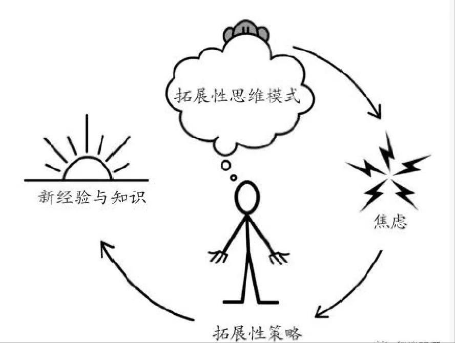 停止喂养你那颗焦虑的心II跳出猴子思维