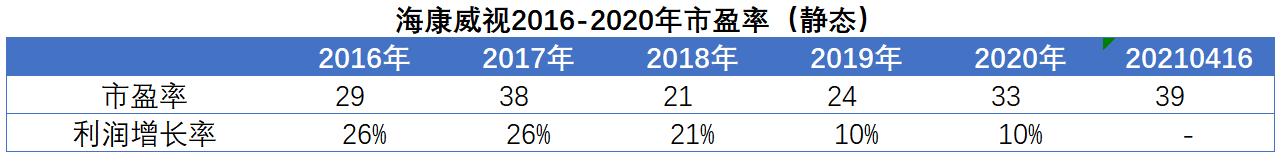 海康威视发布2020年一季报,海康威视2020年年报什么时候发布