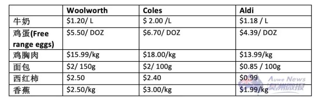 澳洲留学618购物清单,澳洲留学最便宜的地方