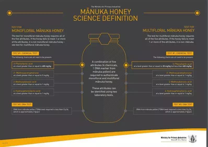 怎么辨别真假麦卢卡蜂蜜,麦卢卡蜂蜜和麦卢卡糖有什么区别