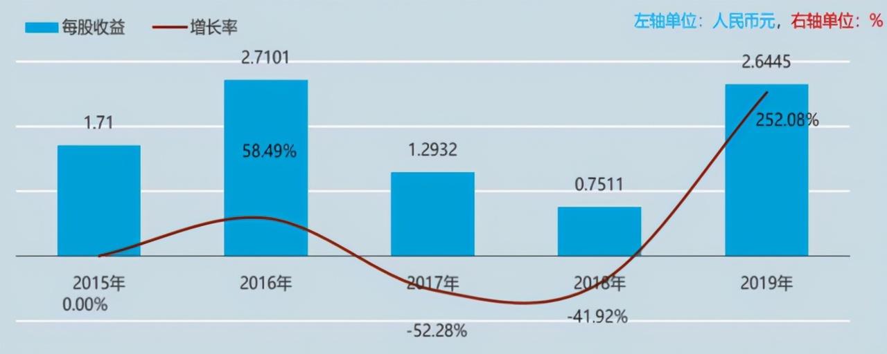 每股收益跟股民有什么关系,每股收益与盈利能力的关系