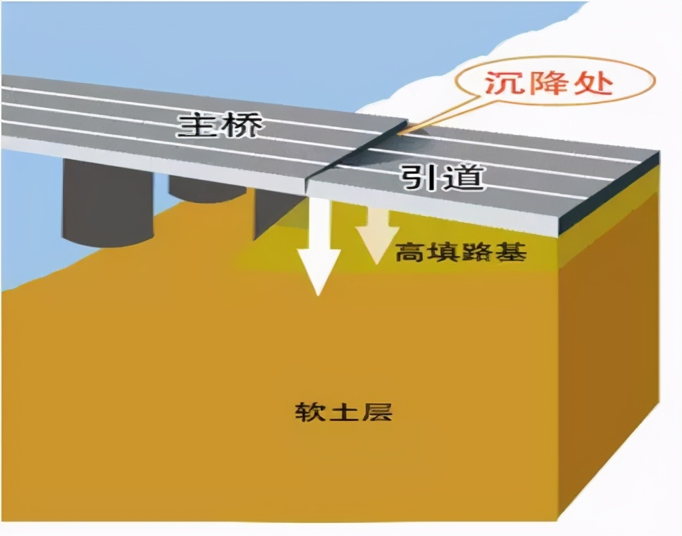 高速公路护坡回填施工,公路台背回填