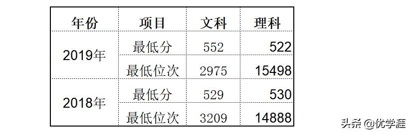 最适合中等生冲一冲的好大学,最适合中等生冲一冲的组合