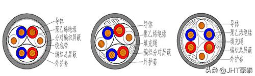 计算机电缆用在哪些地方,计算机电缆型号