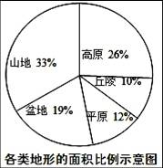 江苏初二地理上册必背知识点复习,初二地理复习资料全集免费