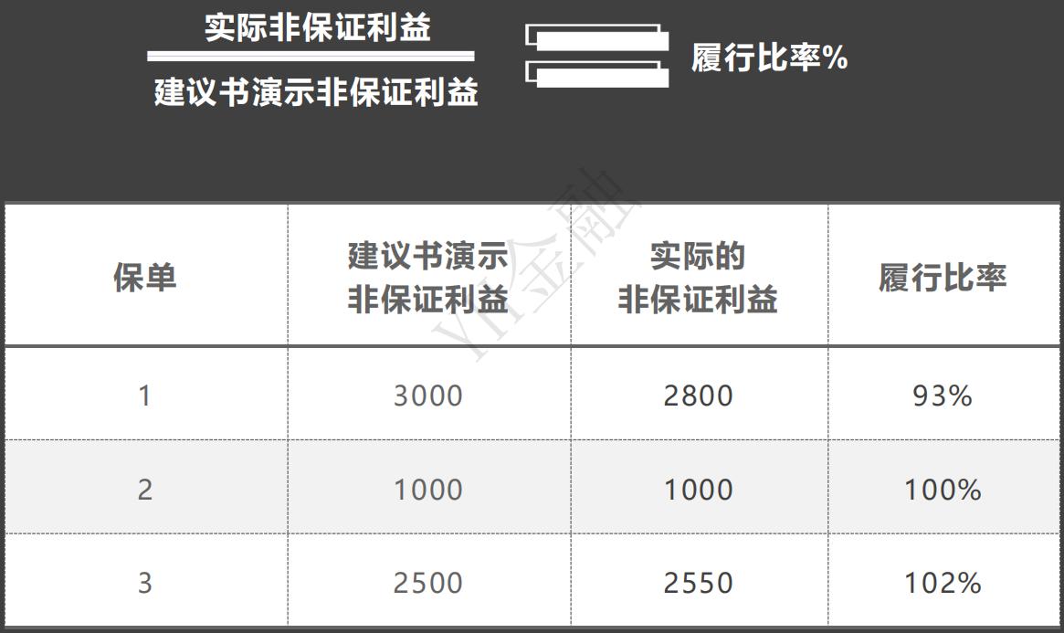 张淼淼讲保险,张淼淼保险