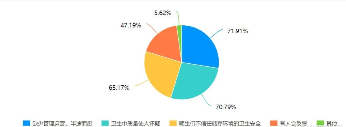 旧话辑选|盒里装的，不只是卫生巾