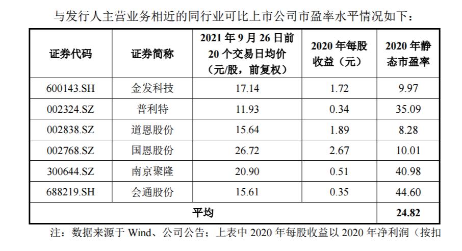 北交所新股收益一览表,锦好医疗上市股价预测
