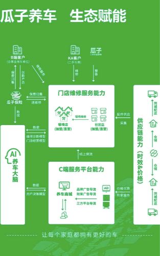 加盟天猫养车最新消息,天猫养车加盟政策2023