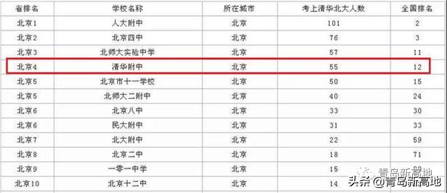 清华附中青岛分校落地,清华附中还能落地吗