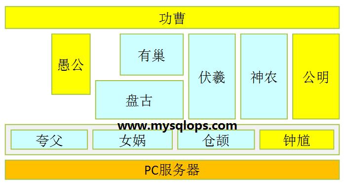 阿里最新技术架构,阿里飞天系统架构